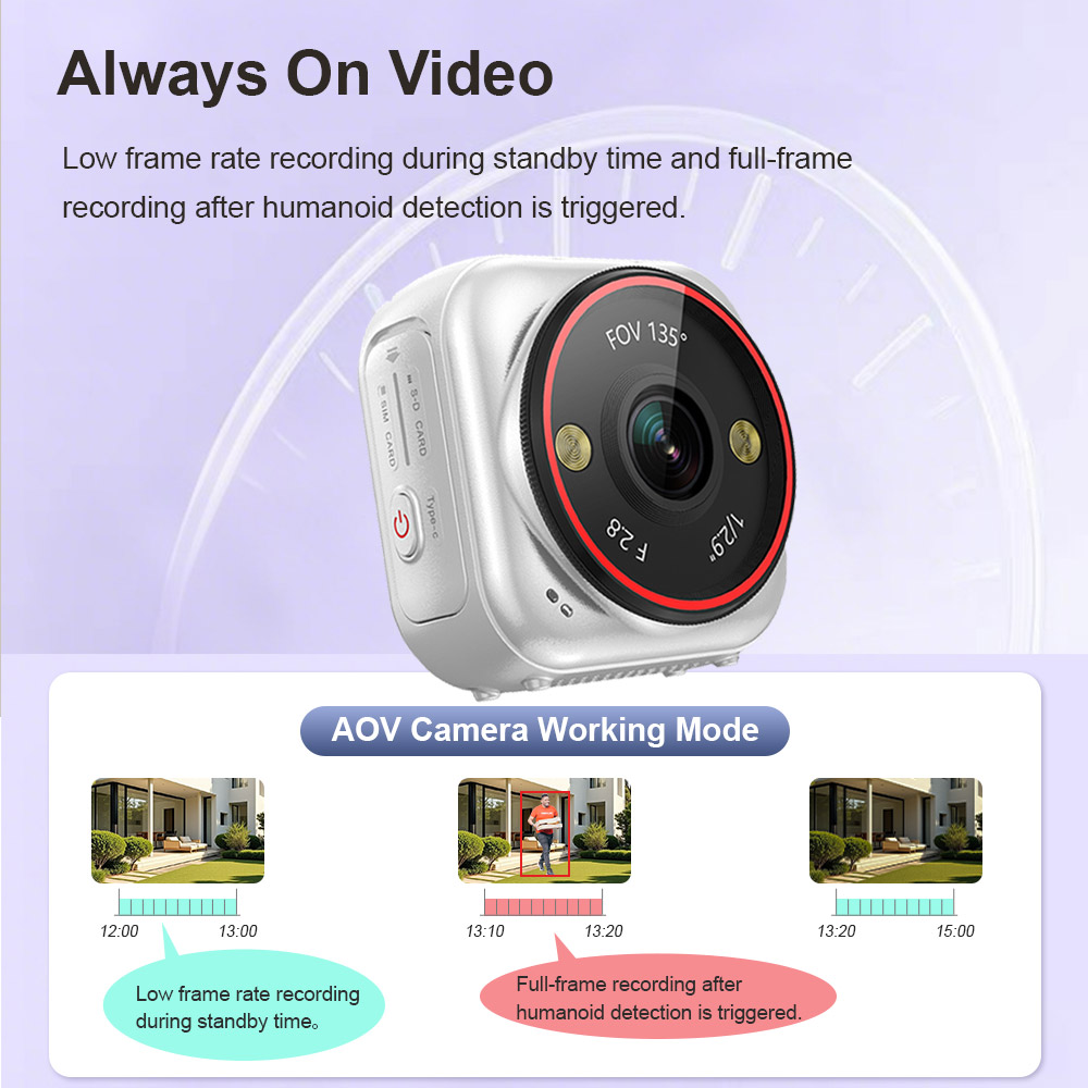 LS VISION  Camera Mini Live 7/ - Compact Camera Mirrorless review and price